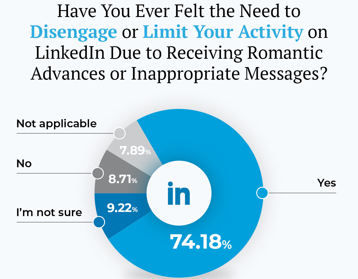 LinkedIn disengagement