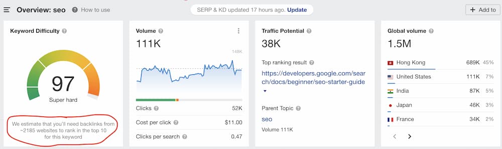 keyword research streamlines efforts to stear clear of SEO errors