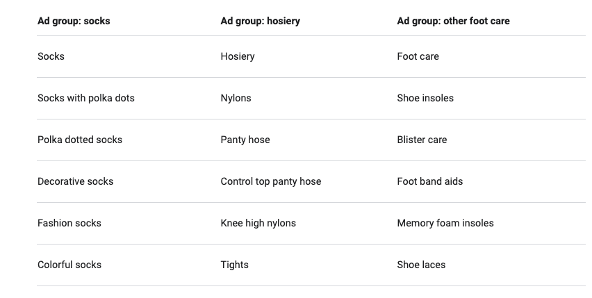 Improving Your Keyword Quality Score on AdWords | Ignite Visibility