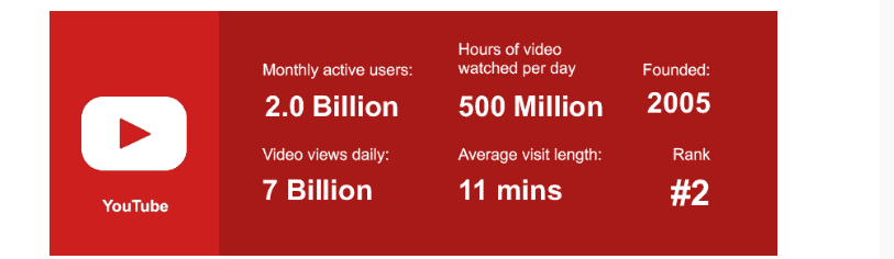 youtube stats